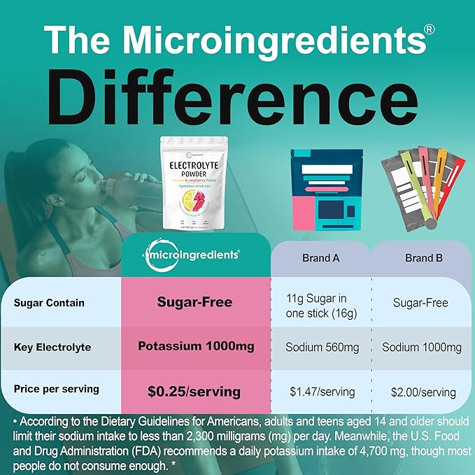 Advertisement for 'The Microingredients Difference' with product packaging and comparison chart.