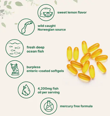 Fish oil capsules with health benefits listed on a white background